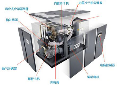 阿特拉斯空壓機安裝需要注意哪些問題