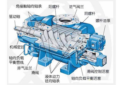 阿特拉斯螺桿空壓機的工作原理是什么?