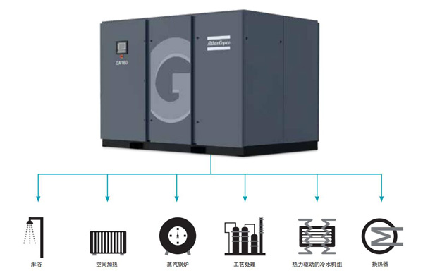 阿特拉斯空壓機GA160-阿特拉斯空壓機官方網站