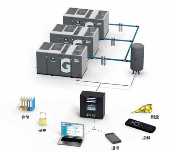 阿特拉斯ES優化系統-阿特拉斯空壓機