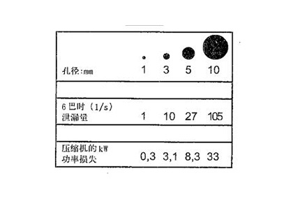 購買阿特拉斯空壓機時如何測定空氣需要量