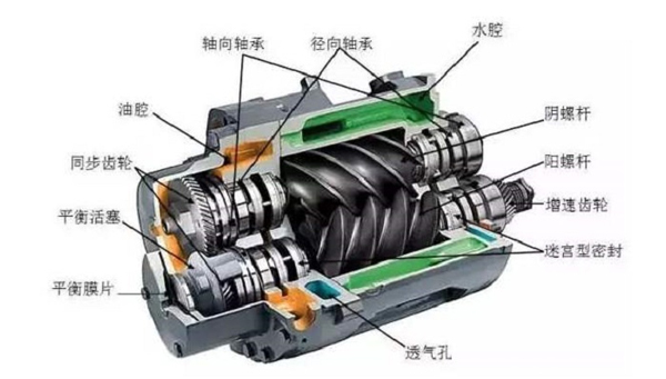 螺桿空壓機